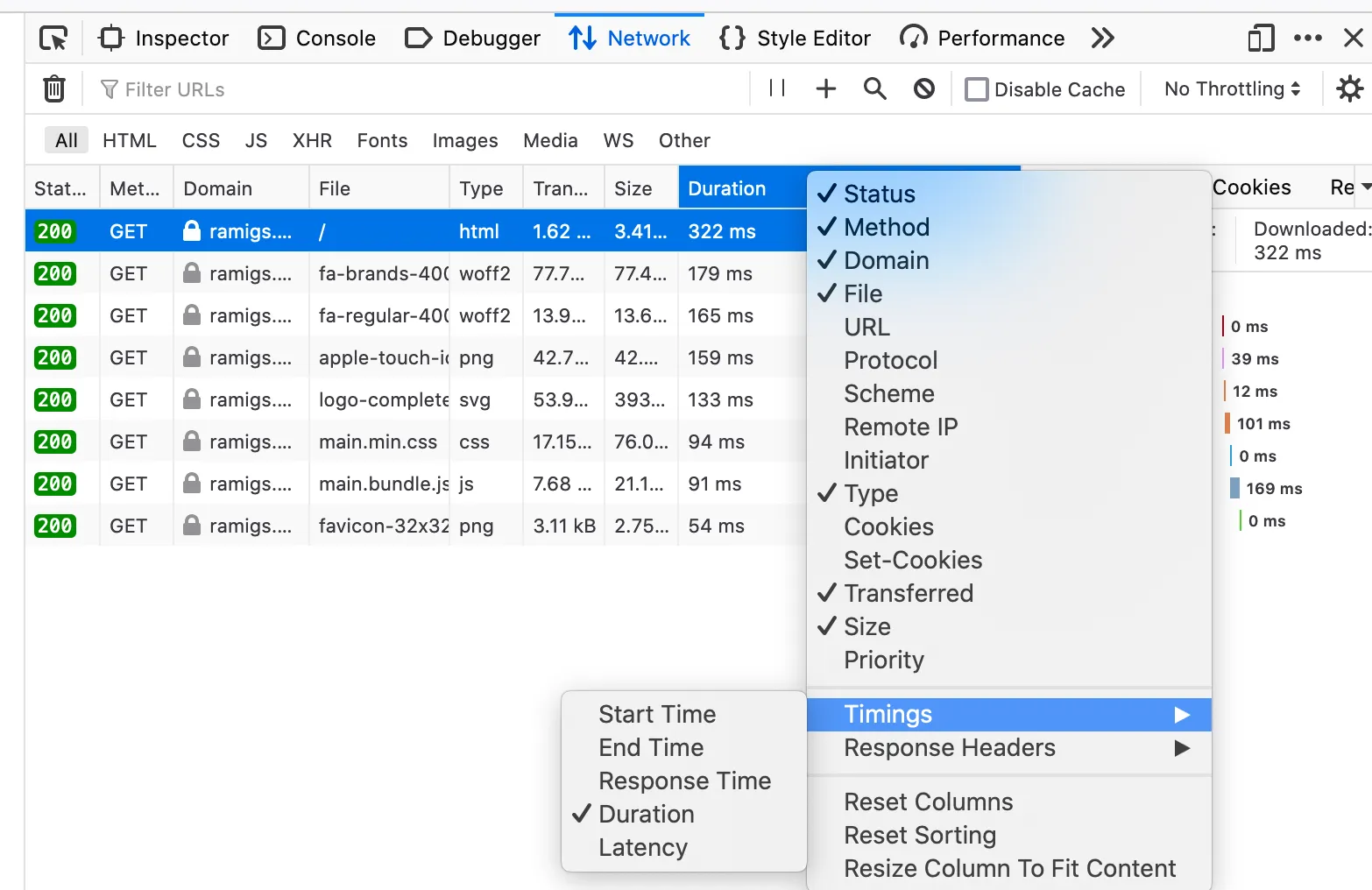 Request Duration